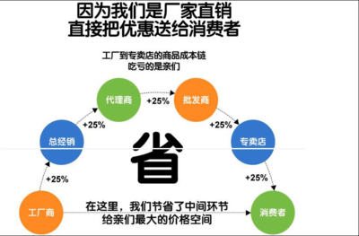 商洛醫藥品運輸車